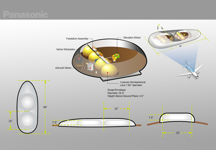 monitors process